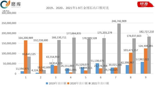 金剛石產品出口市場分析與氣體分析維度探討