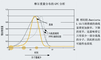 超凈室中潤滑介質的管理實踐 無菌生產技術的核心保障