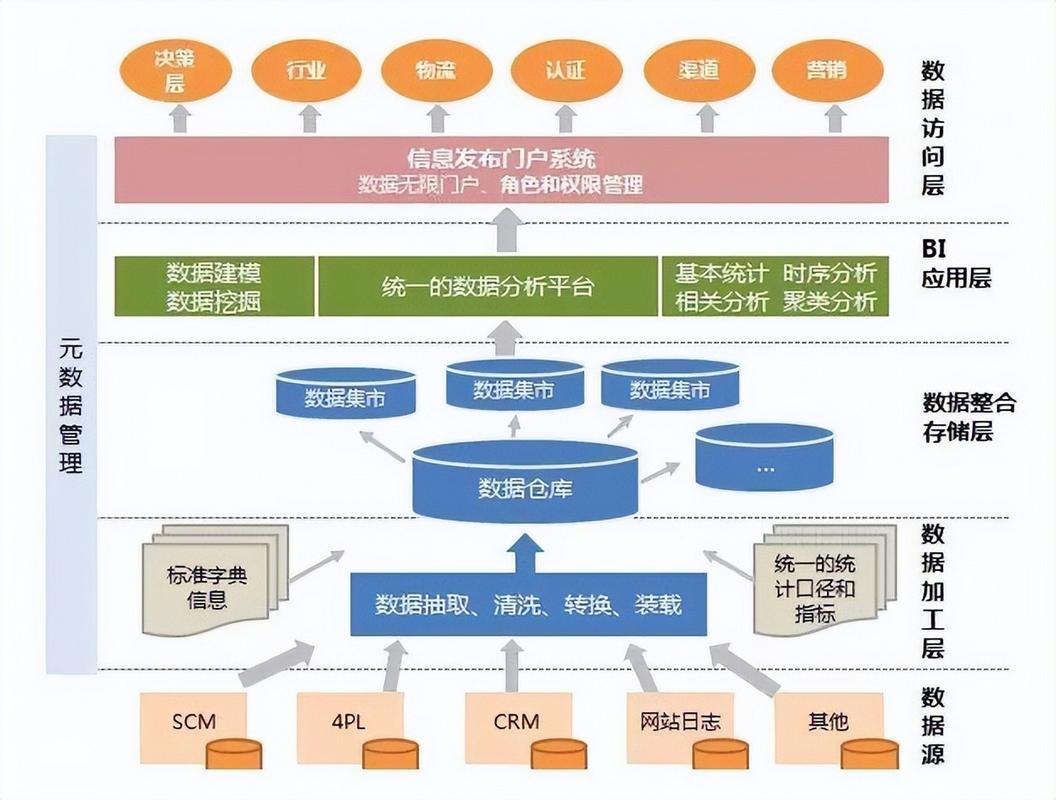 數(shù)據(jù)分析和智能洞察在架構(gòu)設(shè)計(jì)中的應(yīng)用