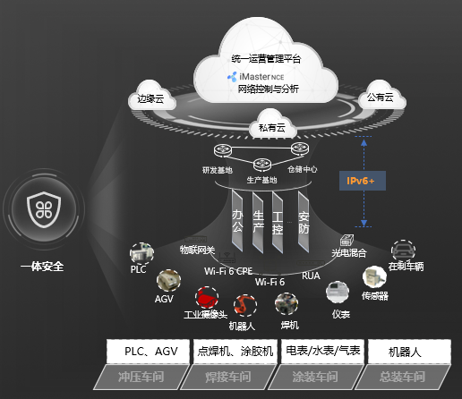 一張網(wǎng)撐起一座智能工廠!賽力斯用智造車,華為以智牽網(wǎng)